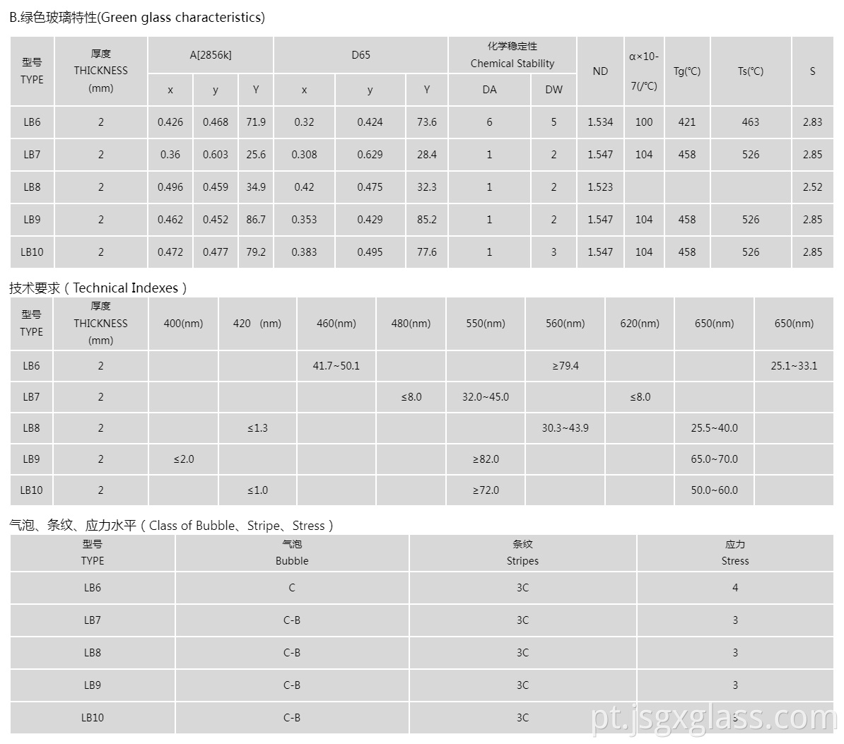 vidro verde 03 green glass 03